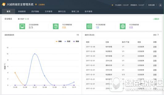 火绒终端安全管理系统 v1.0 官方版