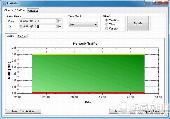 nettraffic绿色版 v1.53.0 免费版