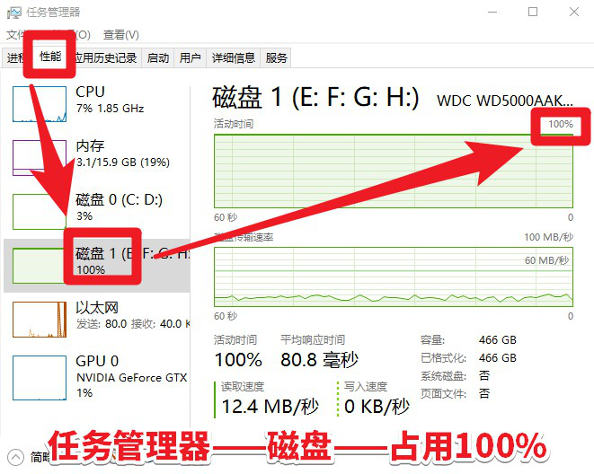 Win10任务管理器动不动磁盘100% 驱动哥的预感又对了
