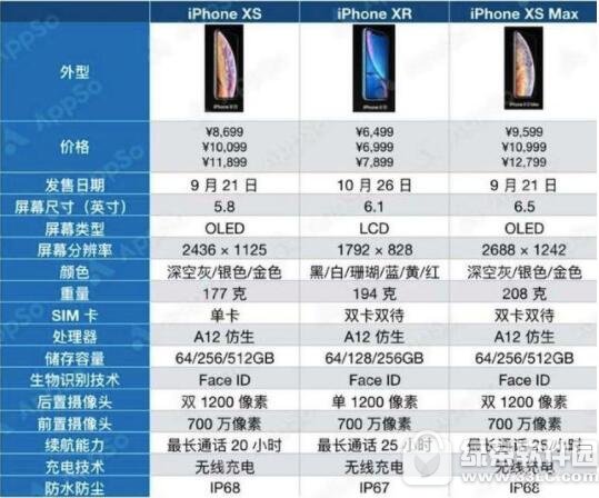 iPhonexr怎么样 iPhonexr6大优点解析