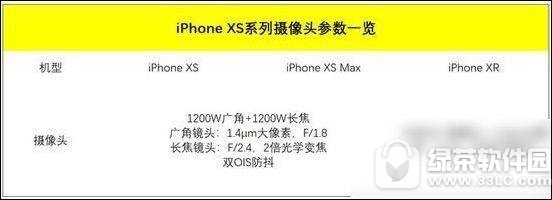 iPhoneXS和XSMax摄像头参数怎么样 iPhoneXS和XSMax摄像头解析2