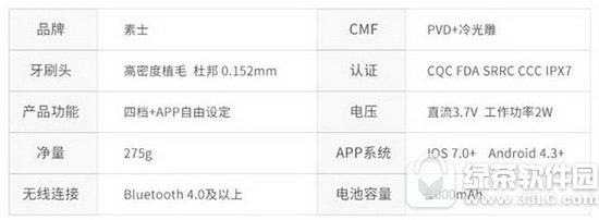 小米素士x3智能声波电动牙刷多少钱 怎么样7